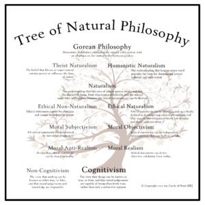 Tree_of_Natural_Philosophy